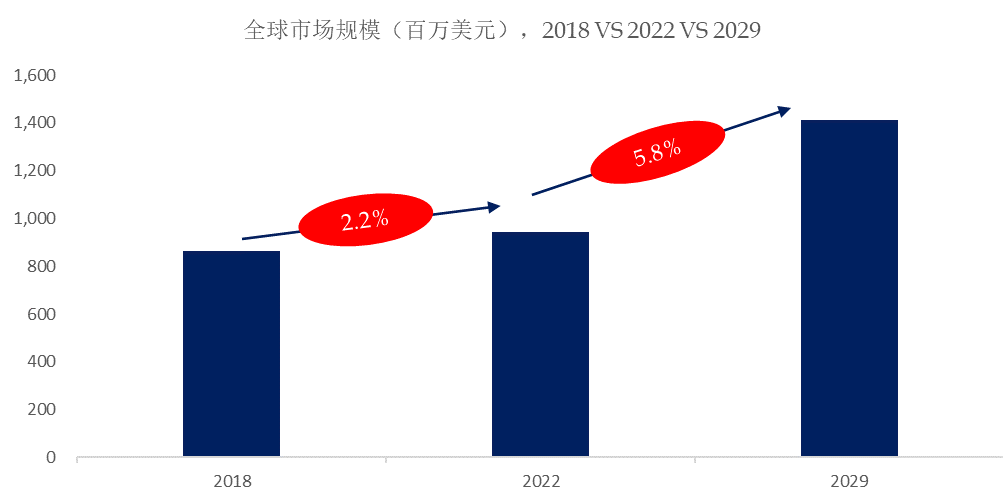 球商用独立式浴缸市场规模将达到14亿美元尊龙凯时ag旗舰厅登录预计2029年全(图1)