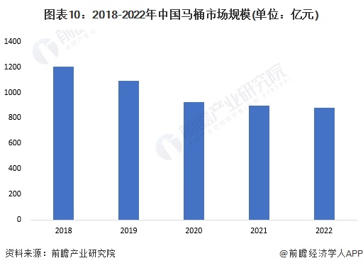 马桶品牌一览：上海现付费马桶圈谁在为此买单？尊龙凯时人生就博登录2024年中国十大最火(图8)