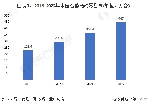 马桶品牌一览：上海现付费马桶圈谁在为此买单？尊龙凯时人生就博登录2024年中国十大最火(图18)