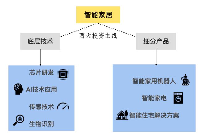 居Z世代的“沉浸式回家”尊龙登录热门赛道丨智能家(图6)