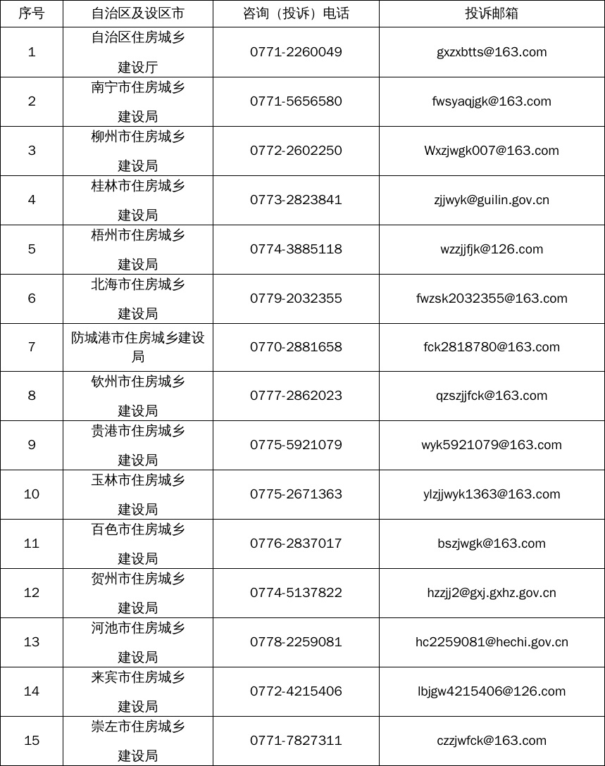 住宅装修改造物品和材料购置补贴活动补充公告尊龙凯时ag旗舰厅