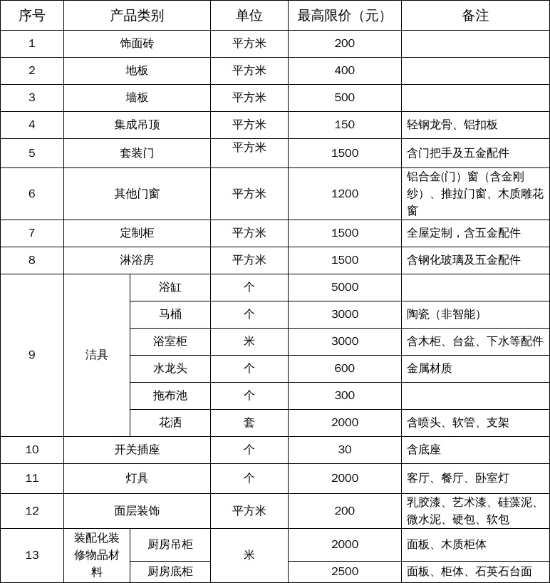 住宅装修改造物品和材料购置补贴活动补充公告尊龙凯时ag旗舰厅登录广西：2024年广西(图2)